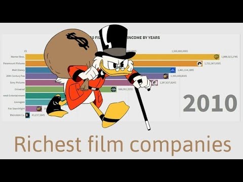 top-10-film-companies-income-by-years