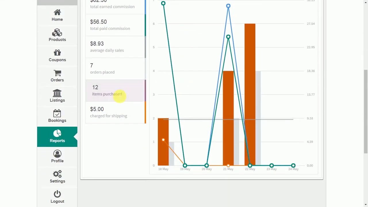 Vendor Dashboard by WooCommerce Frontend manager