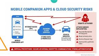 Lecture 3 - Vehicle Attack Surface Overview screenshot 5