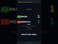 🇧🇷 Morocco Stun Brazil 1-1 — Saibari Silences the Samba 🦁 🇲🇦 #Shorts