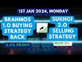 (1st Jan 2024) Profitable Option Trading Strategies | How to be Profitable Option Trader