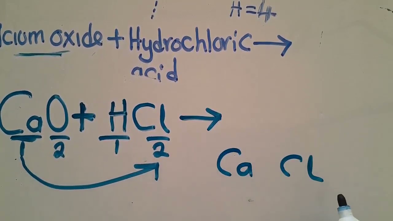 Напишите и сбалансируйте химические уравнения — стратегия объяснена