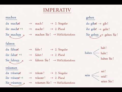L'impératif en allemand