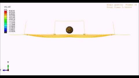 Simulation of full-scale impact test on rockfall catch fence - front view