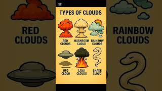 Types Of Clouds