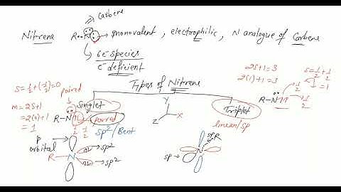 Intermediates Video-14 | Nitrenes