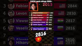 Best chess players over 2800 peak FIDE rating #shorts #chess