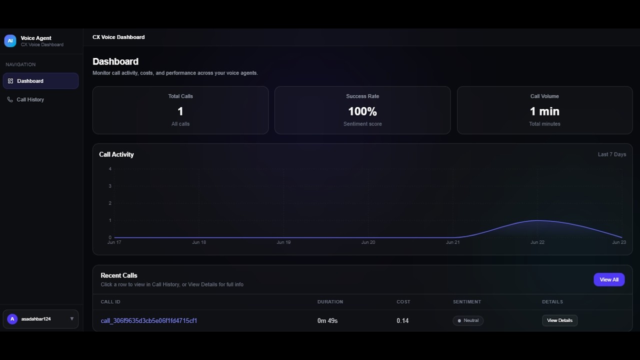 AI Voice Agent Analytics Dashboard for Centralized Performance ...