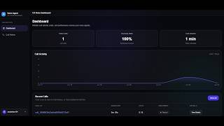 AI Voice Agent Analytics Dashboard for Centralized Performance Monitoring