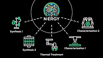 Motion Graphics Designer for Startup Video — Animated Product Explainer for N-ERGY