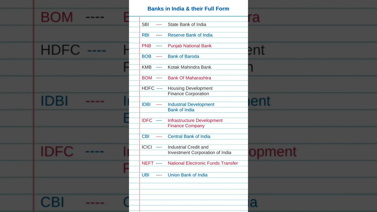 Full form of SBI, RBI, PNB, HDFC, IDBI, IDFC, ICICI, 