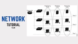 Network Tutorial - VLAN (Filipino / Tagalog Language)