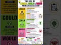 USE OF SHOULD, COULD & WOULD |MODAL VERBS IN ENGLISH #youtubeshorts #modalverbs