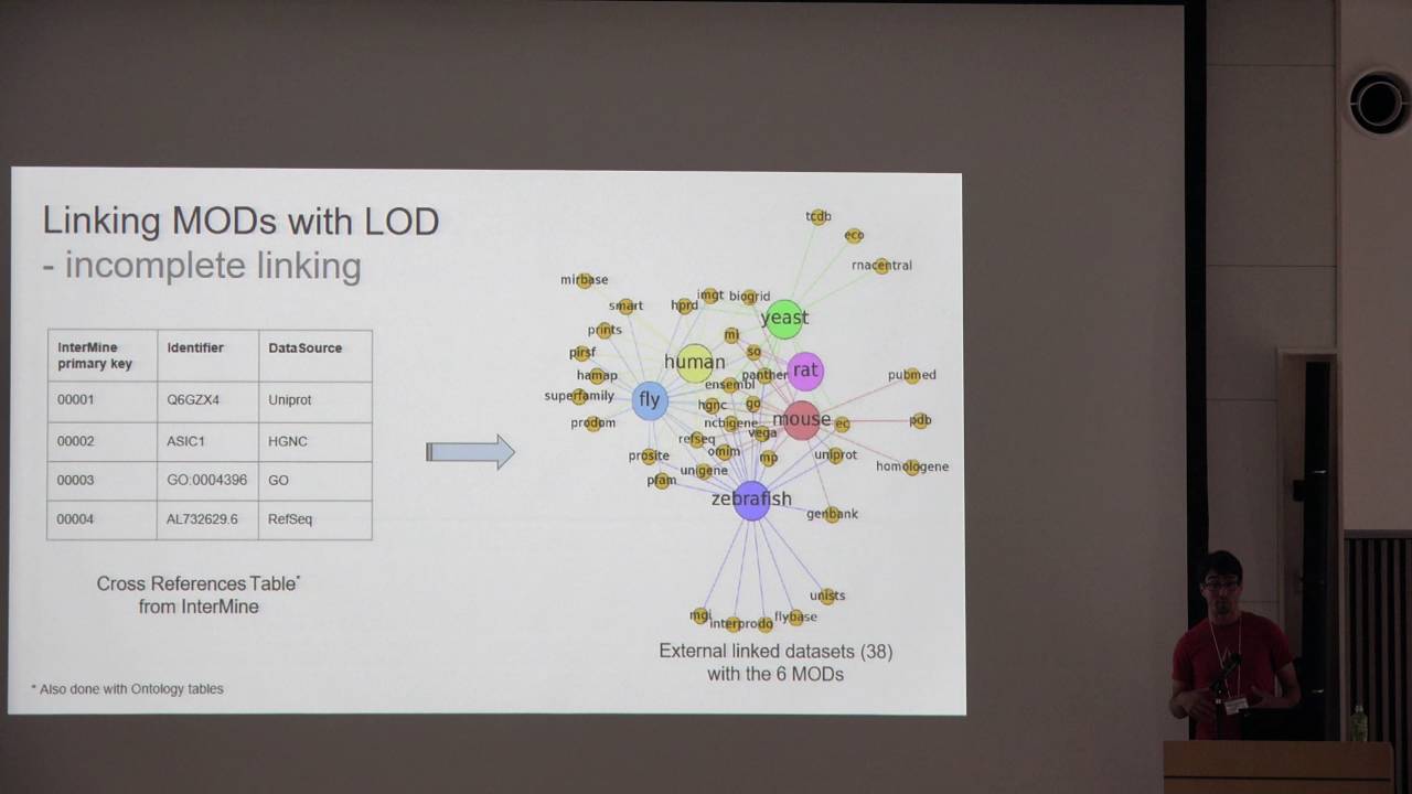 Providing Model Organism Linked Data From InterMine - YouTube