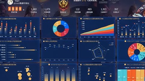 Excel图表教程 数据可视化 数据分析 6 0 Excel图表的重要三个因素