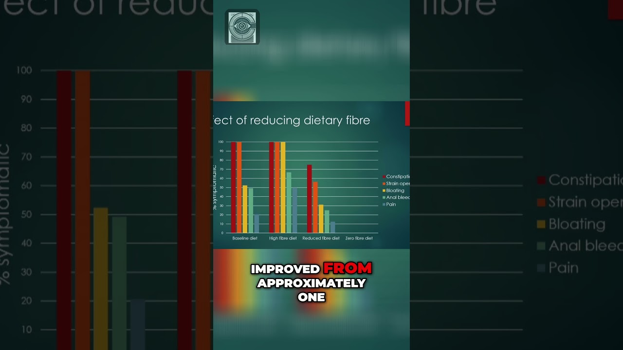 Zero Fiber Diet - Astonishing Constipation Study Results!