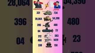 🇮🇩 Indonesia vs Japan 🇯🇵 Military Power Comparison 2026 ⚔️#military #comparison #shortsfeed