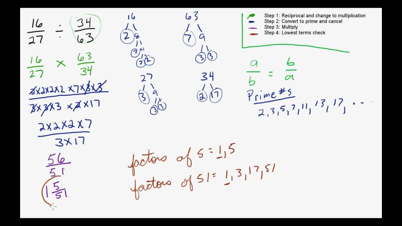 Durham College - Fractions: Dividing - SALS tutorial - Durham College - Fractions: Dividing - SALS tutorial
