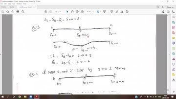 Continuous Beam - With sinking of supports Introduction and model problem