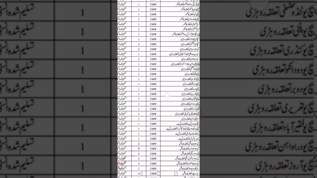 New Jobs in Sindh Health Department 2021 / Latest Govt Jobs 2021 / Edupublic
