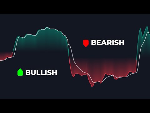 Thumbnail for I STOPPED Trading My Momentum Strategy, Until I found THIS Tool