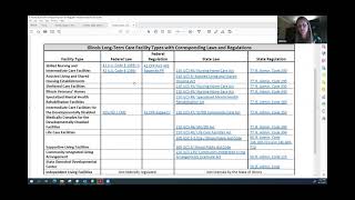 4-13-2021 R&FSC:  Understanding the different tyes of Long-Term Care Facilties in Illinois
