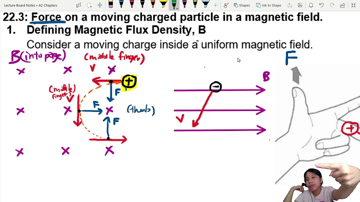 20.3a Force on Moving Charged Particles | A2 Magnetic Fields | CAIE A Level 9702 Physics - DayDayNews