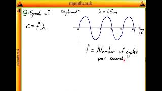 BMAT 2014 Section 2 - Q19 (Phys) - Waves - Worked Solution