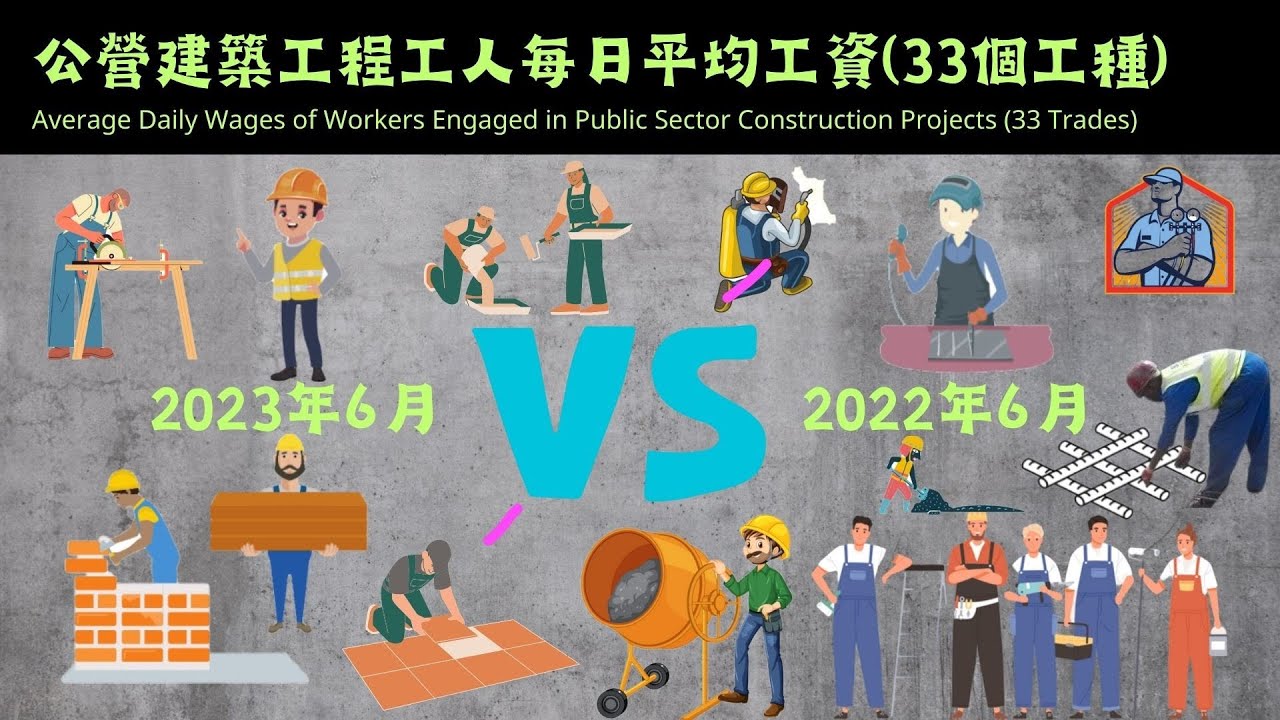  33 average daily wages of workers in public sector