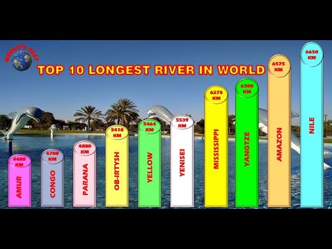 Top 10 Longest Rivers in the World - YouTube