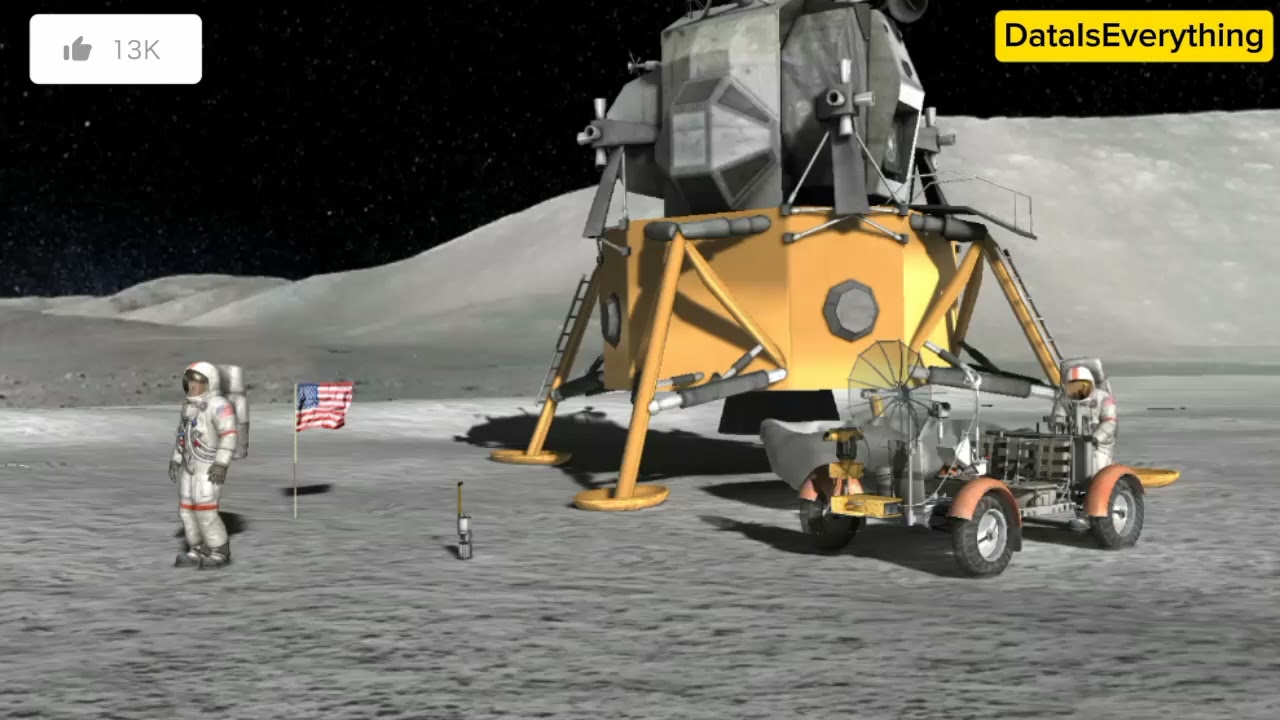 Apolo 15 Mission (Lunar Rover) In 3D Animation Interesting Facts 