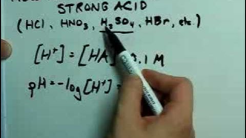 Calculate pH of a Strong Acid