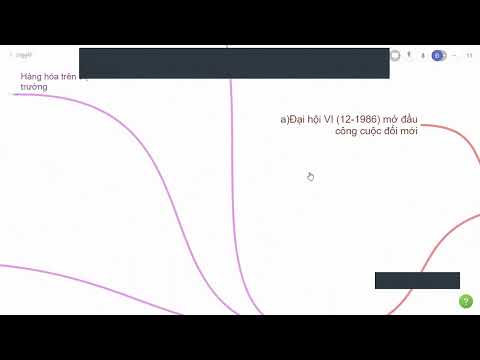 Lịch Sử 12 : Thuyết Trình Bài 26 phần kết quả của công cuộc đổi mới