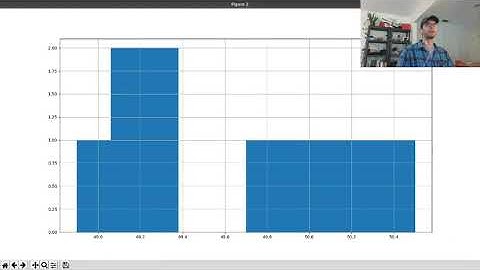 Python Help - Plotting a Histogram