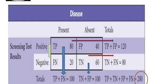 SCREENING TESTS