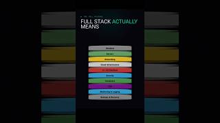 Everyone on LinkedIn is fullstack. Almost none of them are  #coding #react #javascript #vibecoding