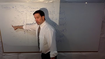 TRIG Polar Coordinates Part 2