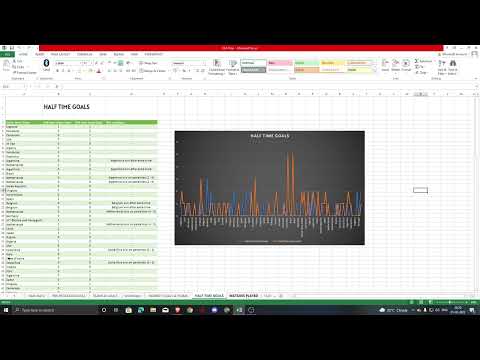 Data analysis of Fifa world cup data set
