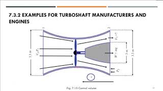 SHAFT ENGINES | TURBOSHAFT ENGINE