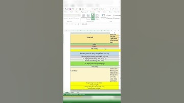 [Thủ thuật Excel] Bạn đã biết cách đánh số trang trong Excel chưa? #Shorts