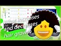 The Growth Behavior of Hair - WHAT INCREASES & DECREASES GROWTH