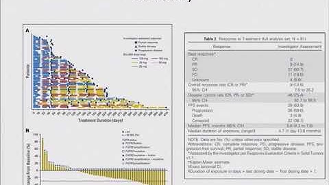 2018 Cholangiocarcinoma Foundation Annual Conference #10 - Day 2 - FGFR Signaling