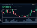 Top Movers May 14, 2026: $IPHA EXPLODES +59%! | Daily Market Recap