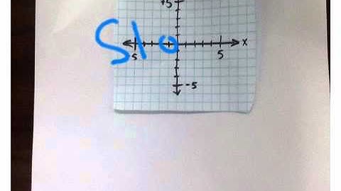 Graphing a line given in standard form