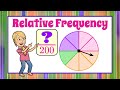 Understanding Relative Frequency and Probability