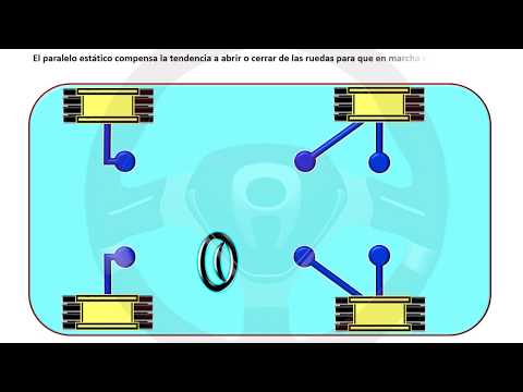 ruedas INTRODUCCIÓN A LA TECNOLOGÍA DEL AUTOMÓVIL - Módulo 9 (16/21)