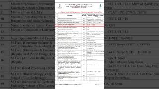 IPU CET FOR MPT application forms out!!
