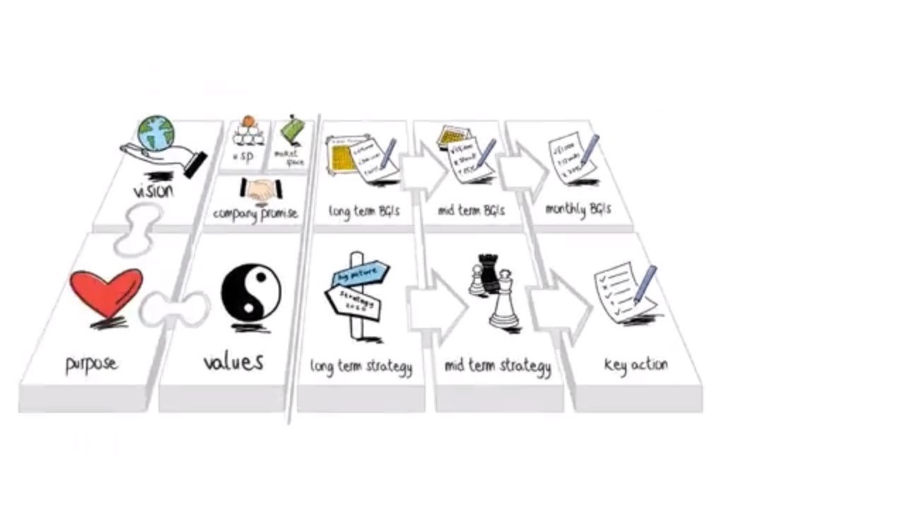 BGI Strategy on a page animation 22