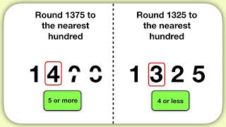 Rounding Whole Numbers
