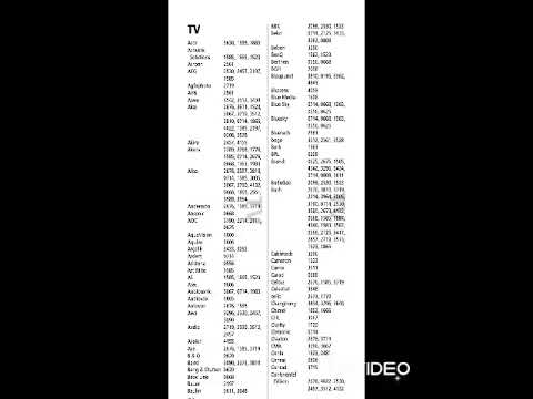 télécommande ONE FOR ALL code pour faire fonctionner.